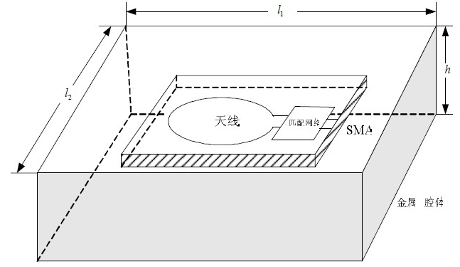 RF測試時的De-embedding是什么作用？